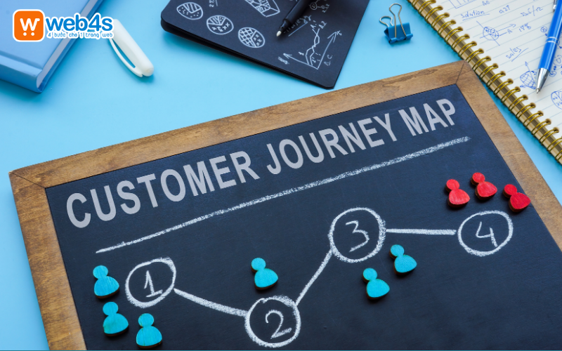 Tìm hiểu về hành trình khách hàng